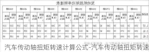 汽车传动轴扭矩转速计算公式-汽车传动轴扭矩转速