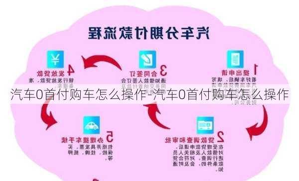 汽车0首付购车怎么操作-汽车0首付购车怎么操作