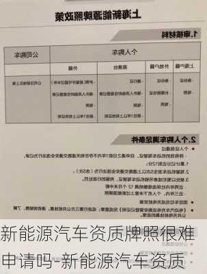 新能源汽车资质牌照很难申请吗-新能源汽车资质