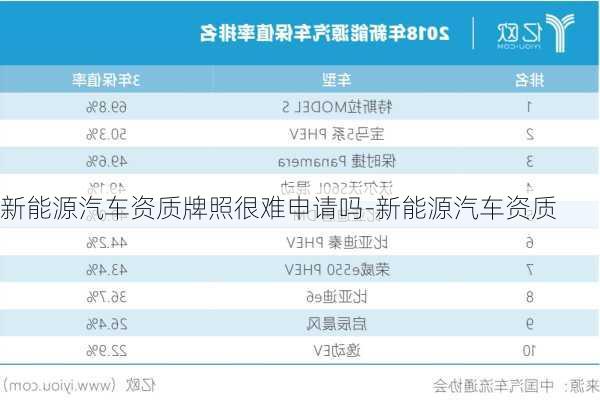 新能源汽车资质牌照很难申请吗-新能源汽车资质