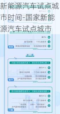 新能源汽车试点城市时间-国家新能源汽车试点城市