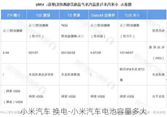 小米汽车 换电-小米汽车电池容量多大