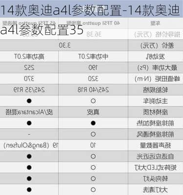 14款奥迪a4l参数配置-14款奥迪a4l参数配置35