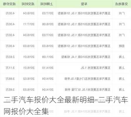 二手汽车报价大全最新明细-二手汽车网报价大全集