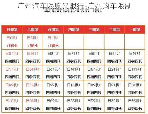 广州汽车限购又限行-广州购车限制