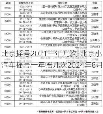 北京摇号2021一年几次-北京小汽车摇号一年摇几次2024年8月