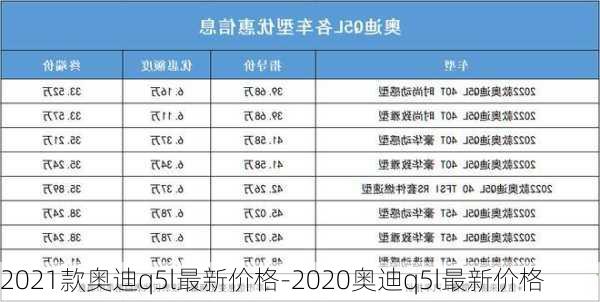 2021款奥迪q5l最新价格-2020奥迪q5l最新价格