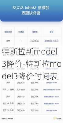 特斯拉新model3降价-特斯拉model3降价时间表