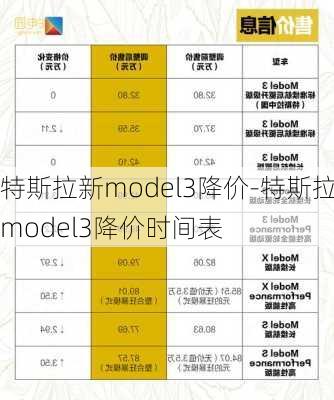 特斯拉新model3降价-特斯拉model3降价时间表