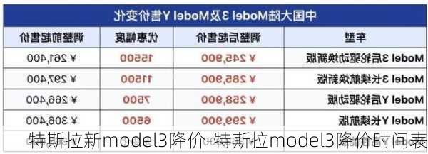 特斯拉新model3降价-特斯拉model3降价时间表