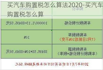 买汽车购置税怎么算法2020-买汽车购置税怎么算