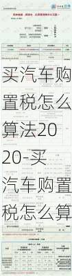 买汽车购置税怎么算法2020-买汽车购置税怎么算