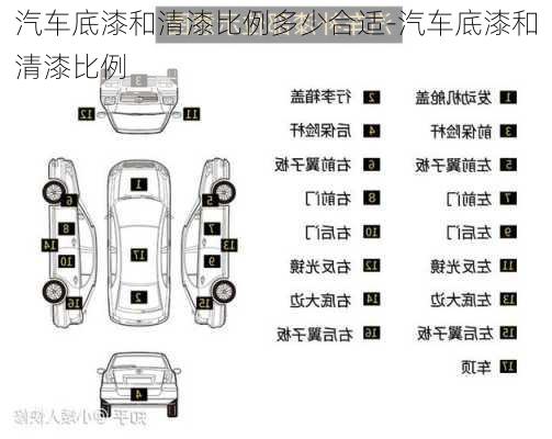 汽车底漆和清漆比例多少合适-汽车底漆和清漆比例