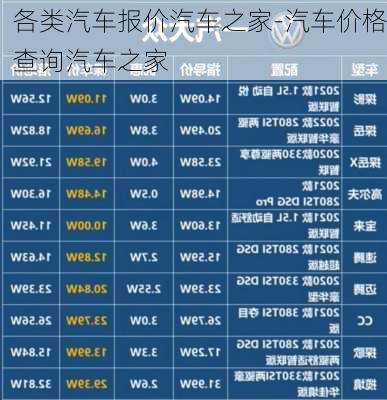 各类汽车报价汽车之家-汽车价格查询汽车之家