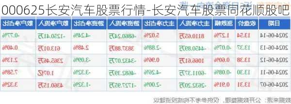 000625长安汽车股票行情-长安汽车股票同花顺股吧