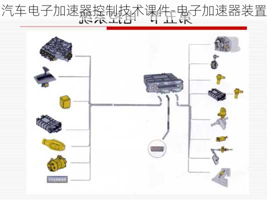 汽车电子加速器控制技术课件-电子加速器装置