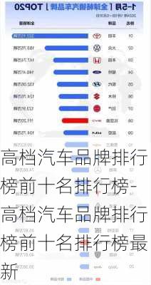 高档汽车品牌排行榜前十名排行榜-高档汽车品牌排行榜前十名排行榜最新