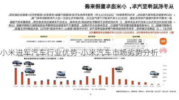 小米进军汽车行业优势-小米汽车市场劣势分析