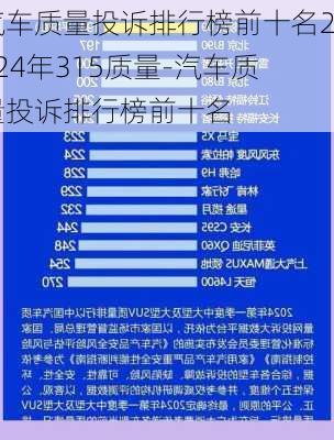 汽车质量投诉排行榜前十名2024年315质量-汽车质量投诉排行榜前十名