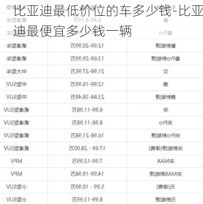 比亚迪最低价位的车多少钱-比亚迪最便宜多少钱一辆