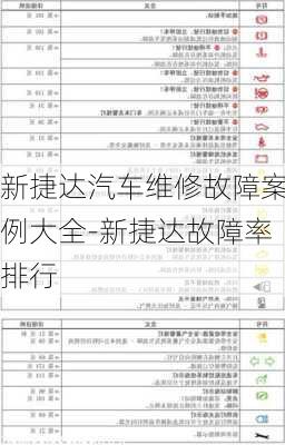 新捷达汽车维修故障案例大全-新捷达故障率排行