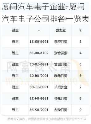 厦门汽车电子企业-厦门汽车电子公司排名一览表