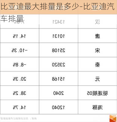 比亚迪最大排量是多少-比亚迪汽车排量