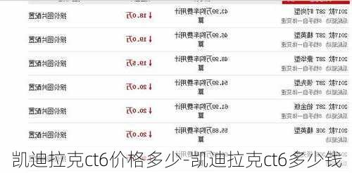 凯迪拉克ct6价格多少-凯迪拉克ct6多少钱