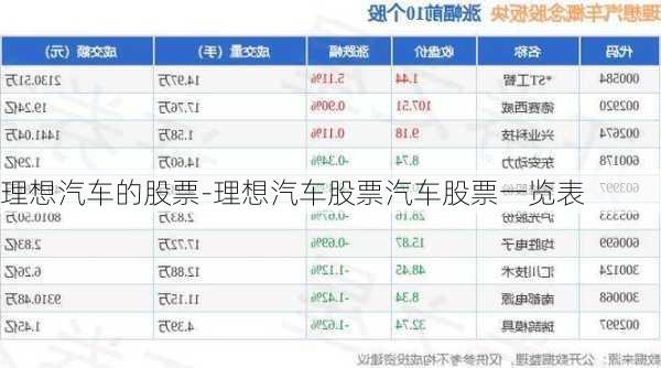 理想汽车的股票-理想汽车股票汽车股票一览表