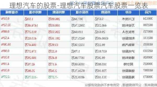 理想汽车的股票-理想汽车股票汽车股票一览表