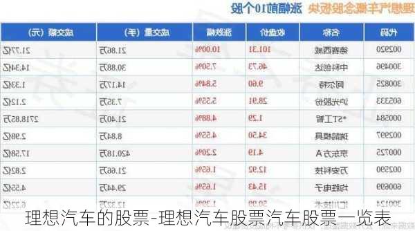 理想汽车的股票-理想汽车股票汽车股票一览表