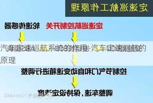 汽车定速巡航系统的作用-汽车定速巡航的原理