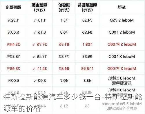 特斯拉新能源汽车多少钱一台-特斯拉新能源车的价格