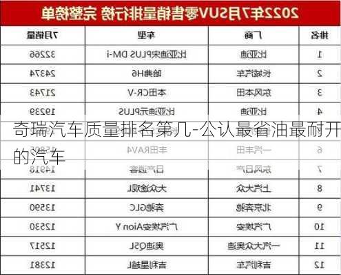 奇瑞汽车质量排名第几-公认最省油最耐开的汽车