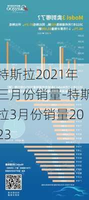 特斯拉2021年三月份销量-特斯拉3月份销量2023