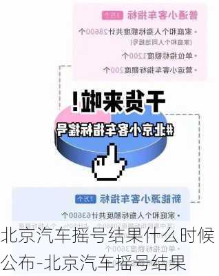 北京汽车摇号结果什么时候公布-北京汽车摇号结果