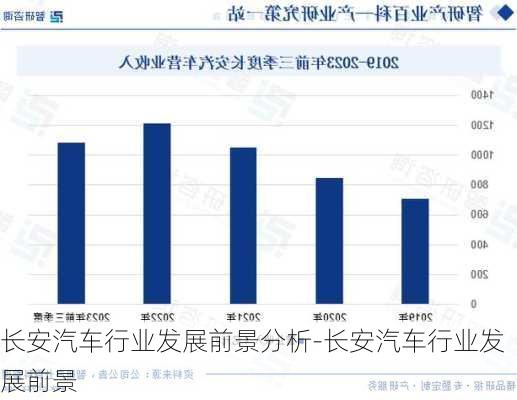 长安汽车行业发展前景分析-长安汽车行业发展前景