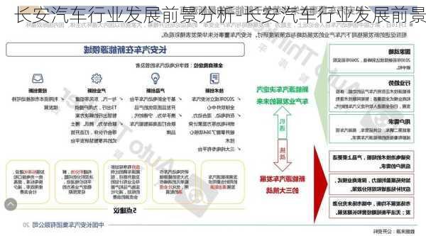 长安汽车行业发展前景分析-长安汽车行业发展前景