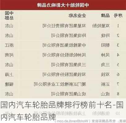 国内汽车轮胎品牌排行榜前十名-国内汽车轮胎品牌