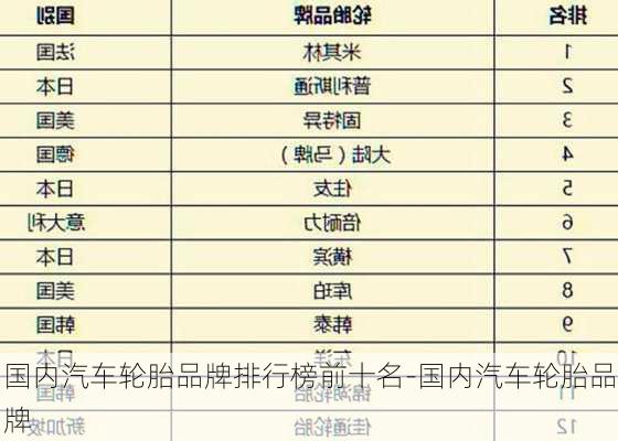 国内汽车轮胎品牌排行榜前十名-国内汽车轮胎品牌