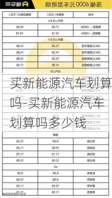 买新能源汽车划算吗-买新能源汽车划算吗多少钱