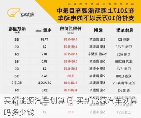 买新能源汽车划算吗-买新能源汽车划算吗多少钱