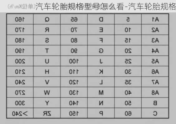 汽车轮胎规格型号怎么看-汽车轮胎规格