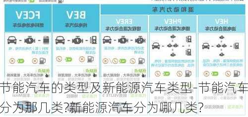 节能汽车的类型及新能源汽车类型-节能汽车分为那几类?新能源汽车分为哪几类?