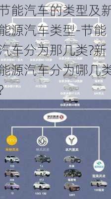 节能汽车的类型及新能源汽车类型-节能汽车分为那几类?新能源汽车分为哪几类?