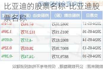 比亚迪的股票名称-比亚迪股票名称