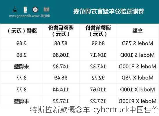 特斯拉新款概念车-cybertruck中国售价