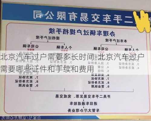 北京汽车过户需要多长时间-北京汽车过户需要哪些证件和手续和费用