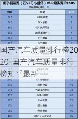 国产汽车质量排行榜2020-国产汽车质量排行榜知乎最新