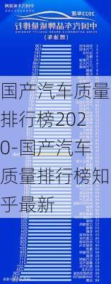 国产汽车质量排行榜2020-国产汽车质量排行榜知乎最新